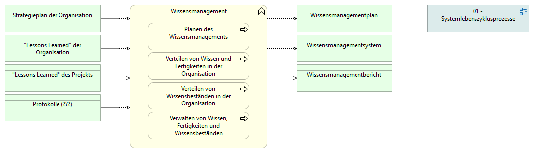 04-06 Wissensmanagement