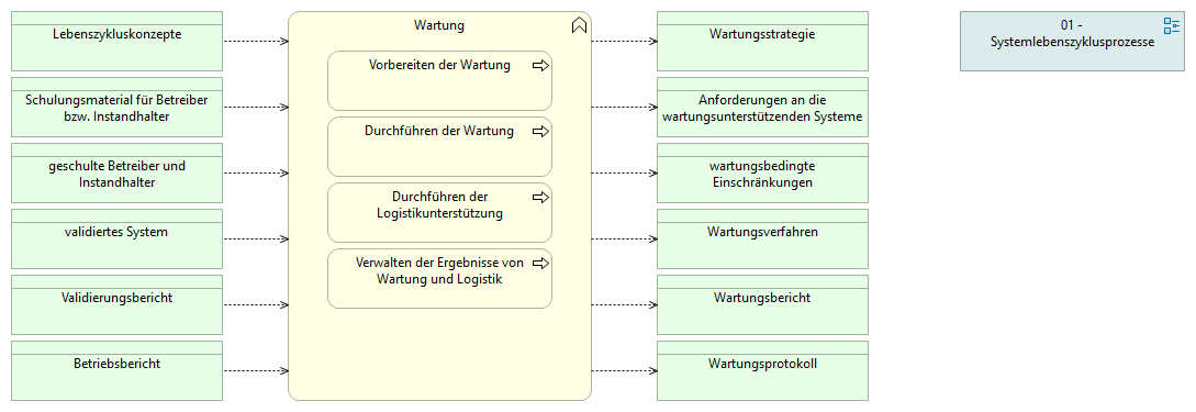 01-13 Wartung