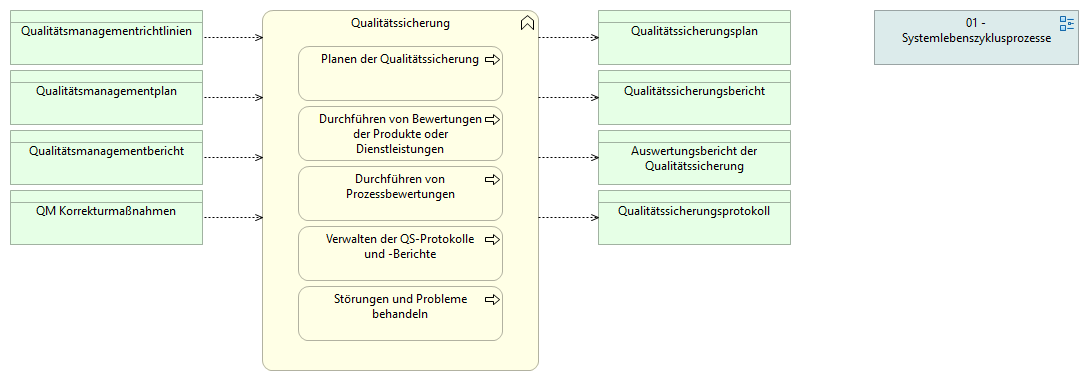 02-08 Qualitätssicherung