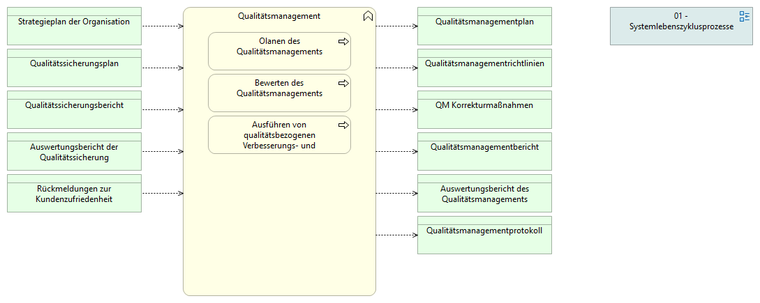 04-05 Qualitätsmanagement