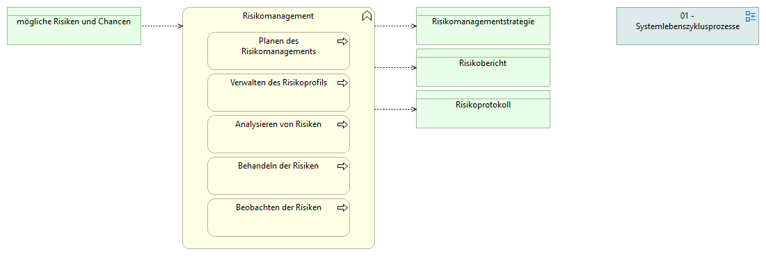 02-04 Risikomanagement