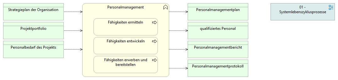 04-04 Personalmanagement