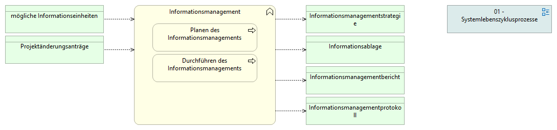 02-06 Informationsmanagement