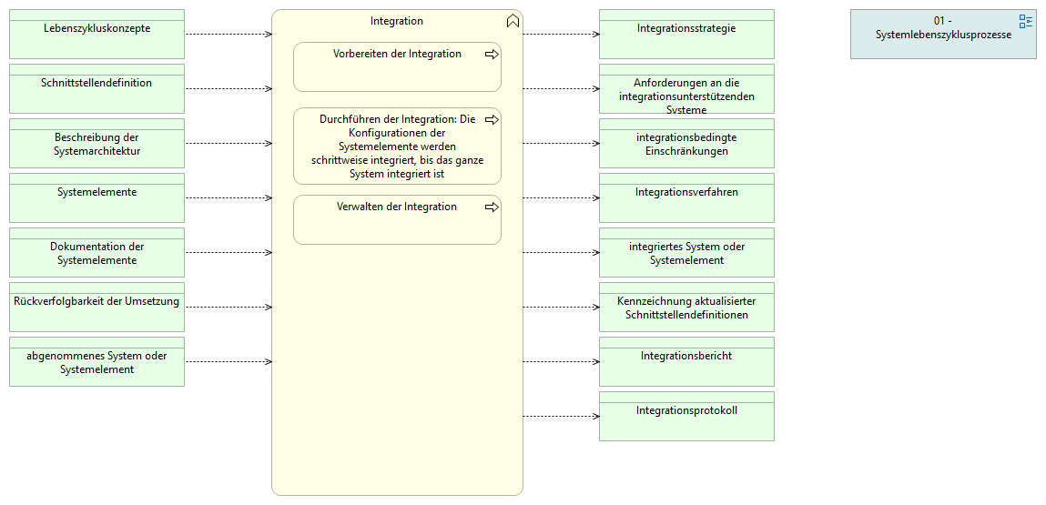 01-08 Integration