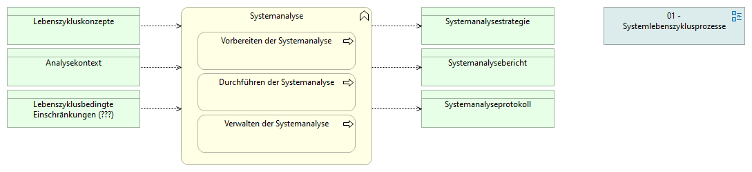 01-06 Systemanalyse