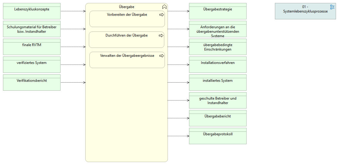 01-10 Übergabe