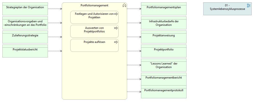 04-03 Portfoliomanagement