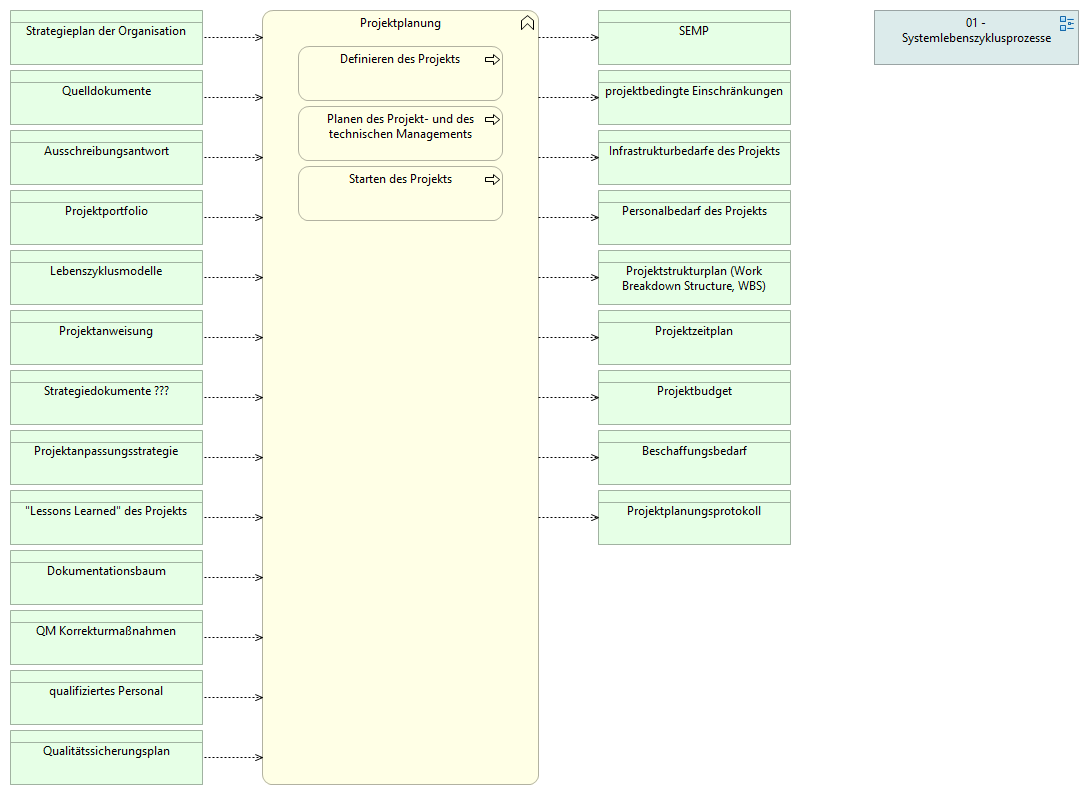 02-01 Projektplanung